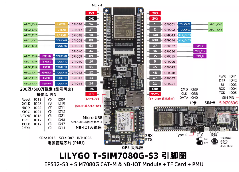 لوحة تطوير LILYGO T-SIM7080G-S - مراجعة Lolin S3 وسعره