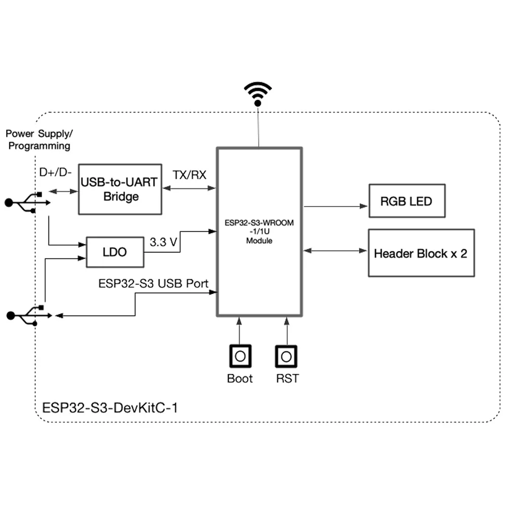 ESP32-S3-DevKitC-1 N16R8 مجلس  - مراجعة Esp32 S3 Devkitc 1 وسعره