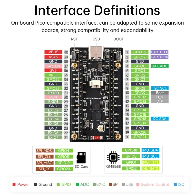 لوحة تطوير ESP32-C6 بشاشة LCD  - مراجعة Doit Esp32 وسعره