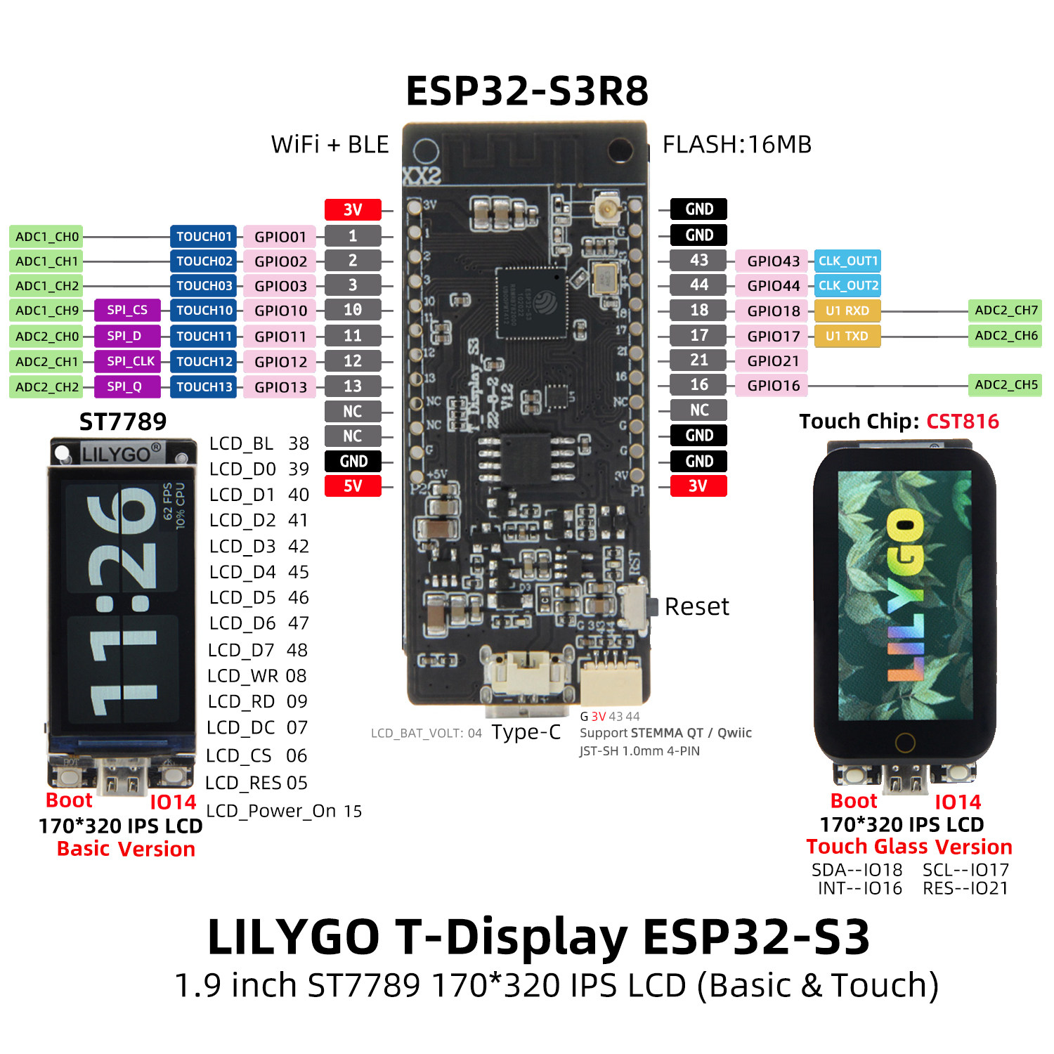 لوحة تطوير LILYGO T-Display-S3 - مراجعة Ttgo T Watch وسعره
