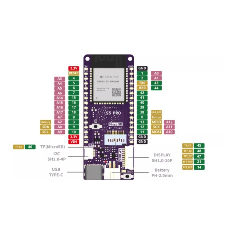 لوحة LOLIN S3 Pro V1.0.0 ESP32 - مراجعة Lolin S3 وسعره