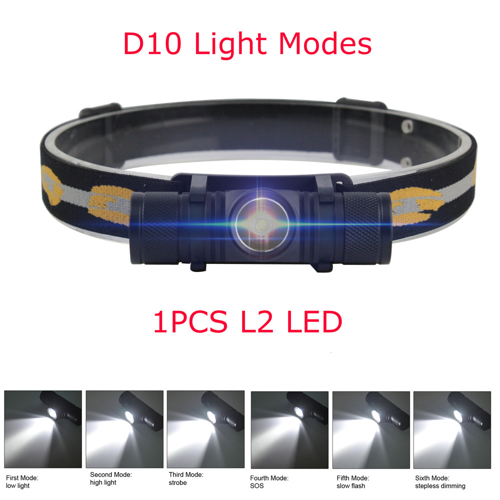 BORUiT D10/D20 كشافات LED قوية - مراجعة Lolin D32 وسعره