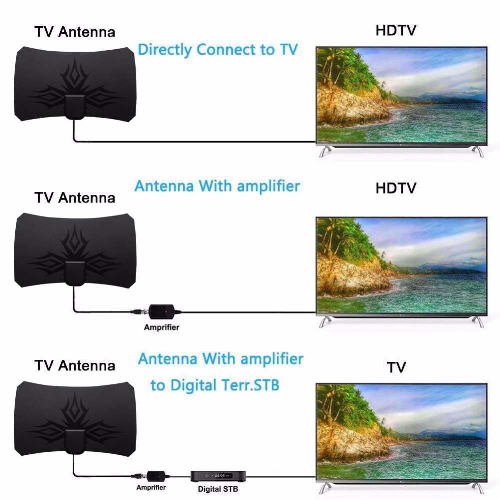 هوائي تلفزيون رقمي ATSC 4K 108 - مراجعة Devkitc وسعره